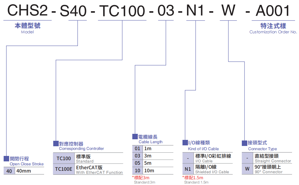 CHS2-S40-1.png