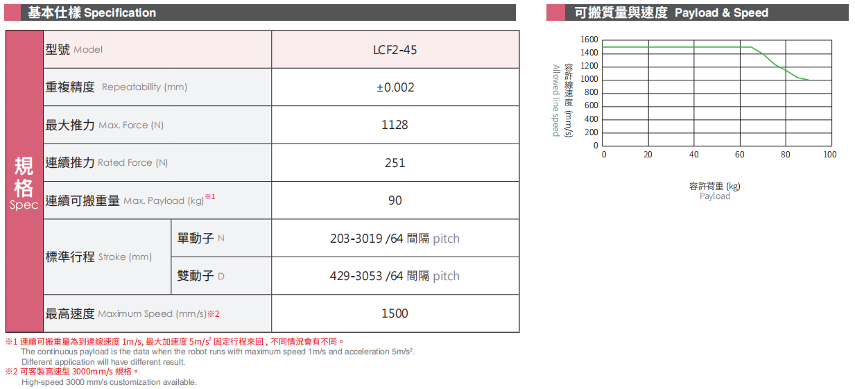 LCF2-45-3.png