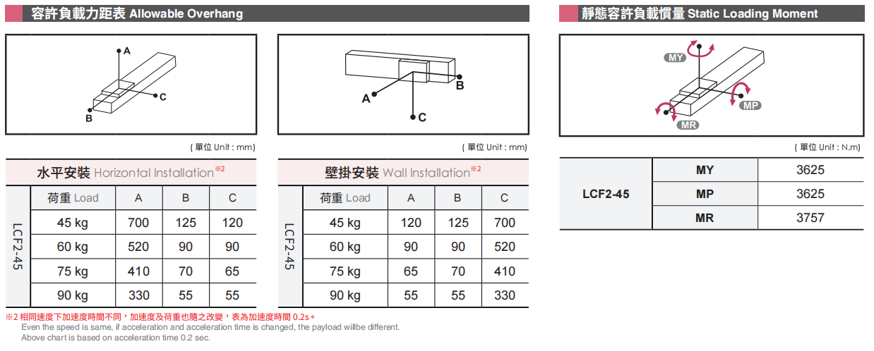 LCF2-45-4.png