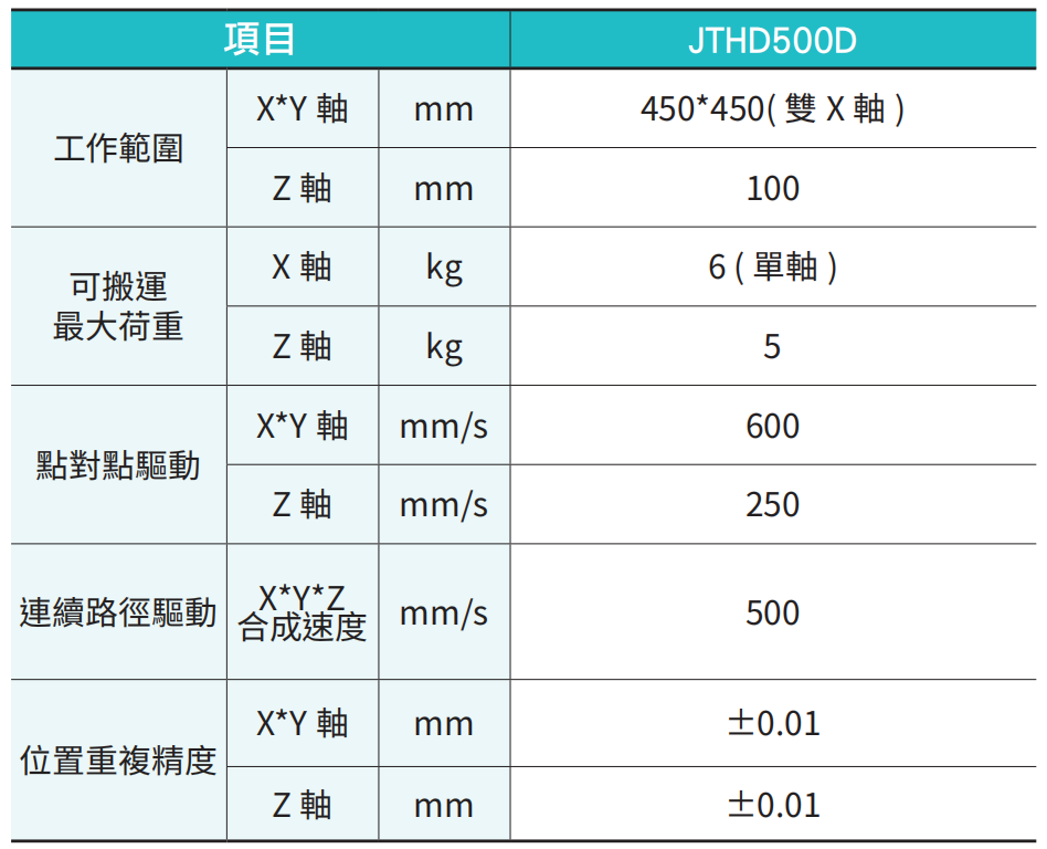 JTHD 双X轴-3.jpg