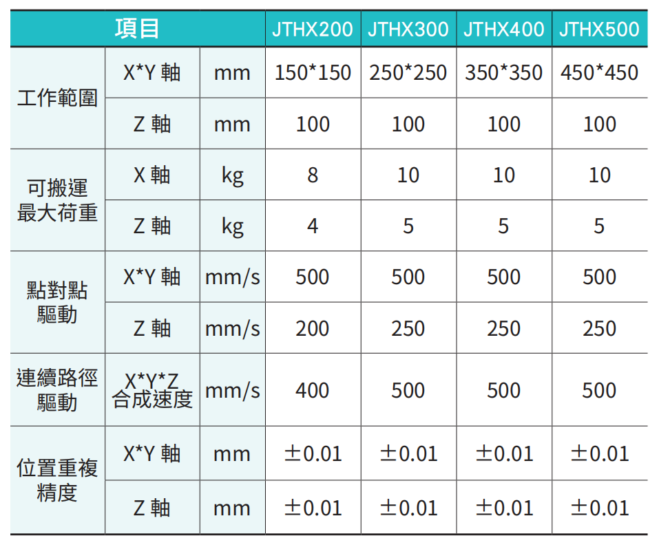 JTHX 双X轴-3.jpg