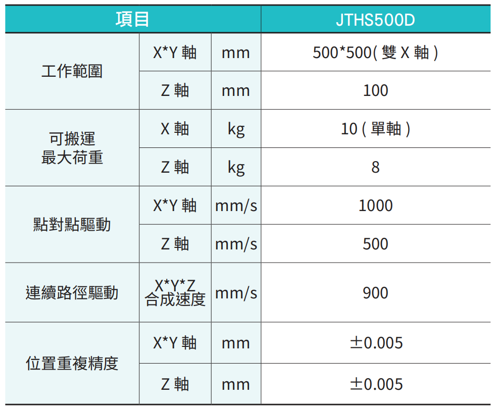 JTHS 双X轴-3.jpg