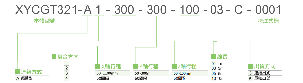 XYCGT321-A 3轴-2.jpg