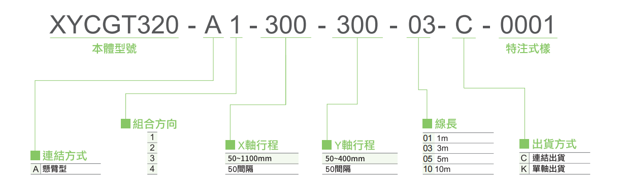 XYCGT320-A 2轴-2.jpg