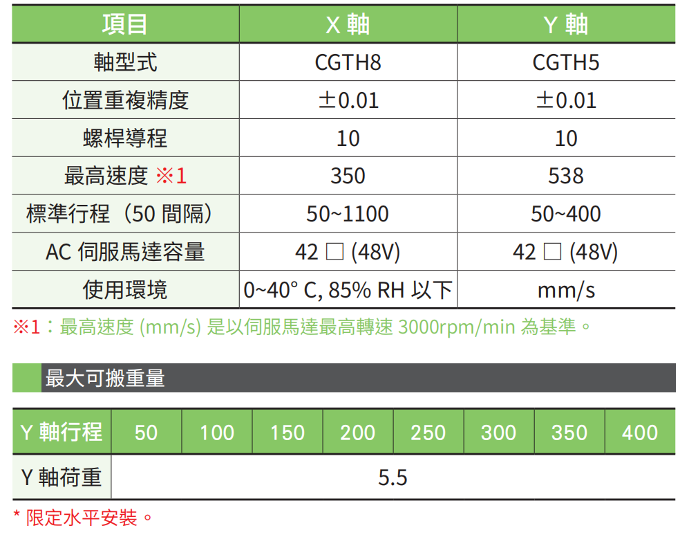 XYCGT320-A 2轴-3.jpg