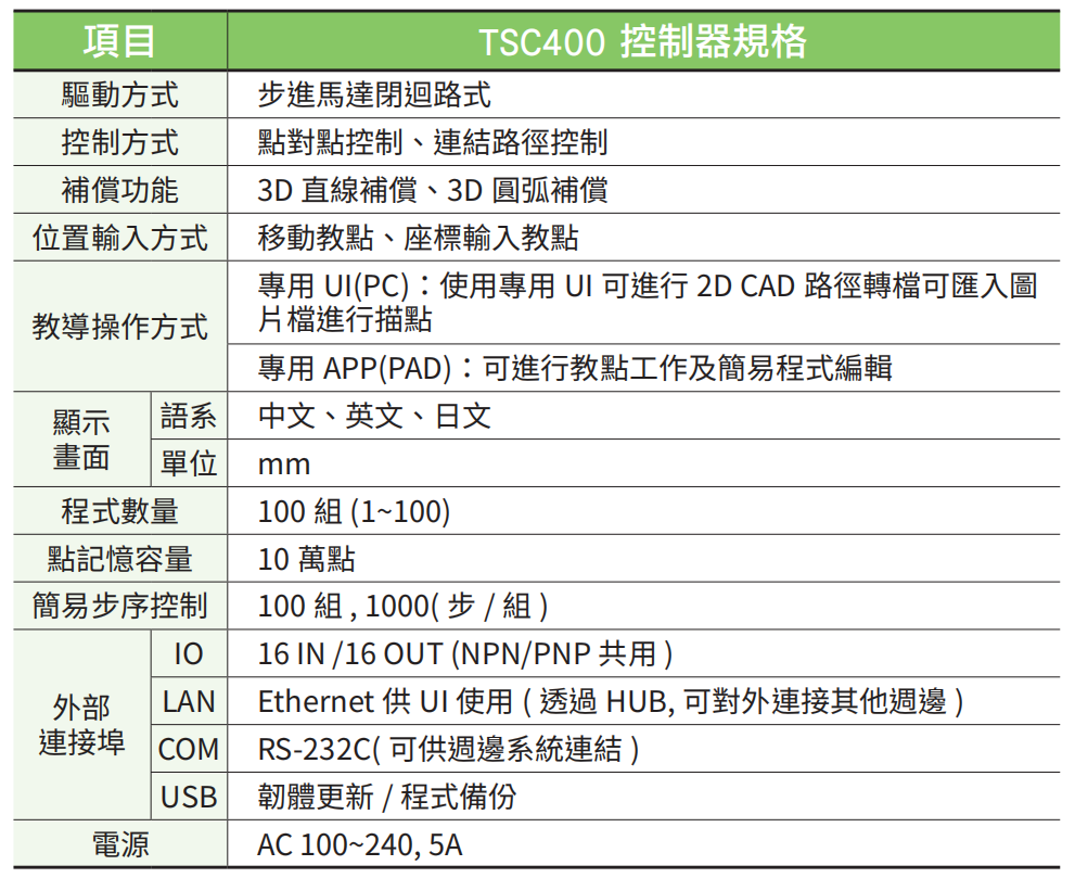 XYCGT320-A 2轴-4.jpg