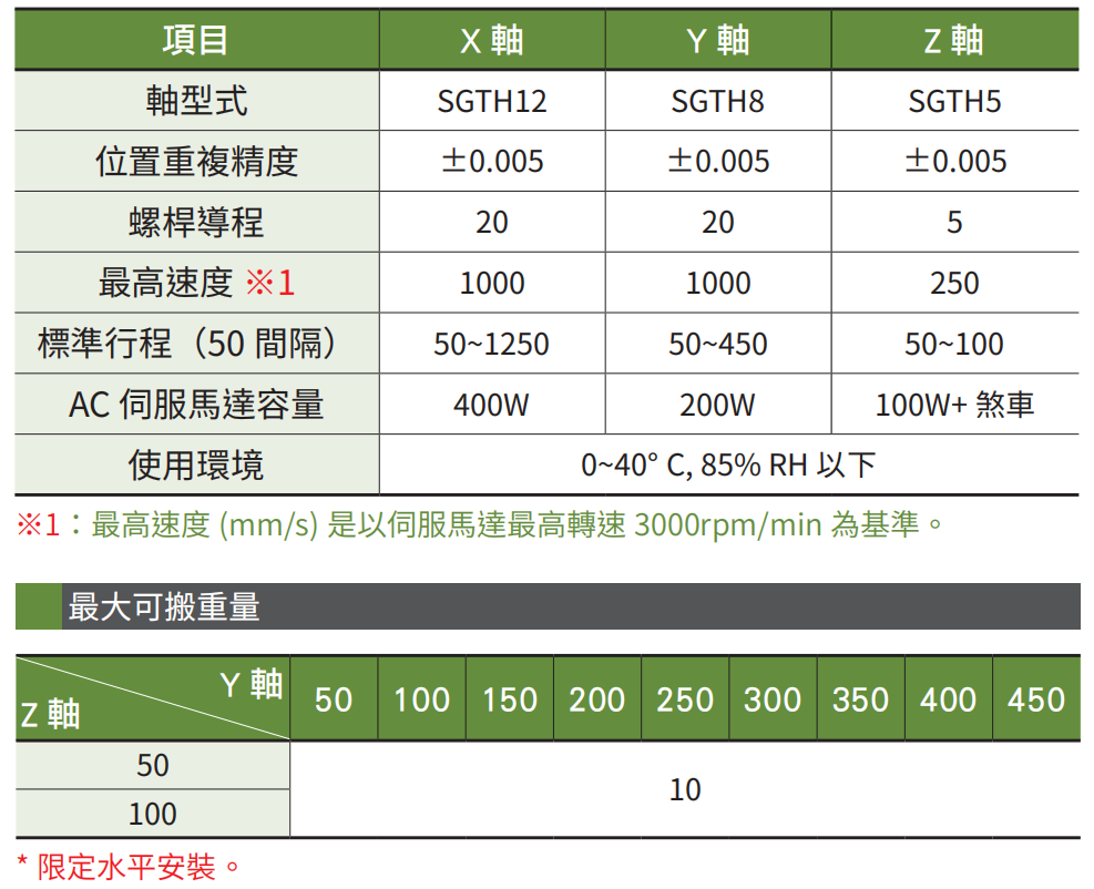 XYSGT432-A 3轴-3.jpg