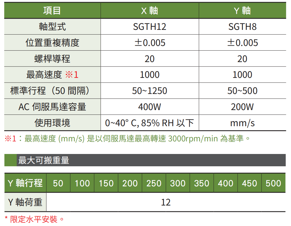 XYSGT430-A 2轴-3.jpg