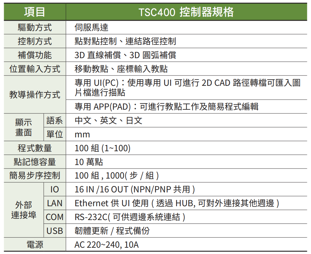 XYSGT430-A 2轴-4.jpg