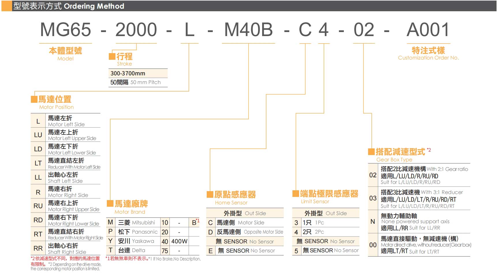 型号表示方式.jpg