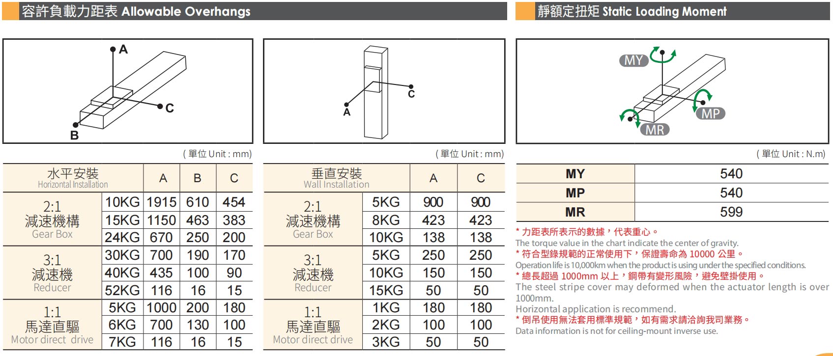 容许负载力矩表.jpg
