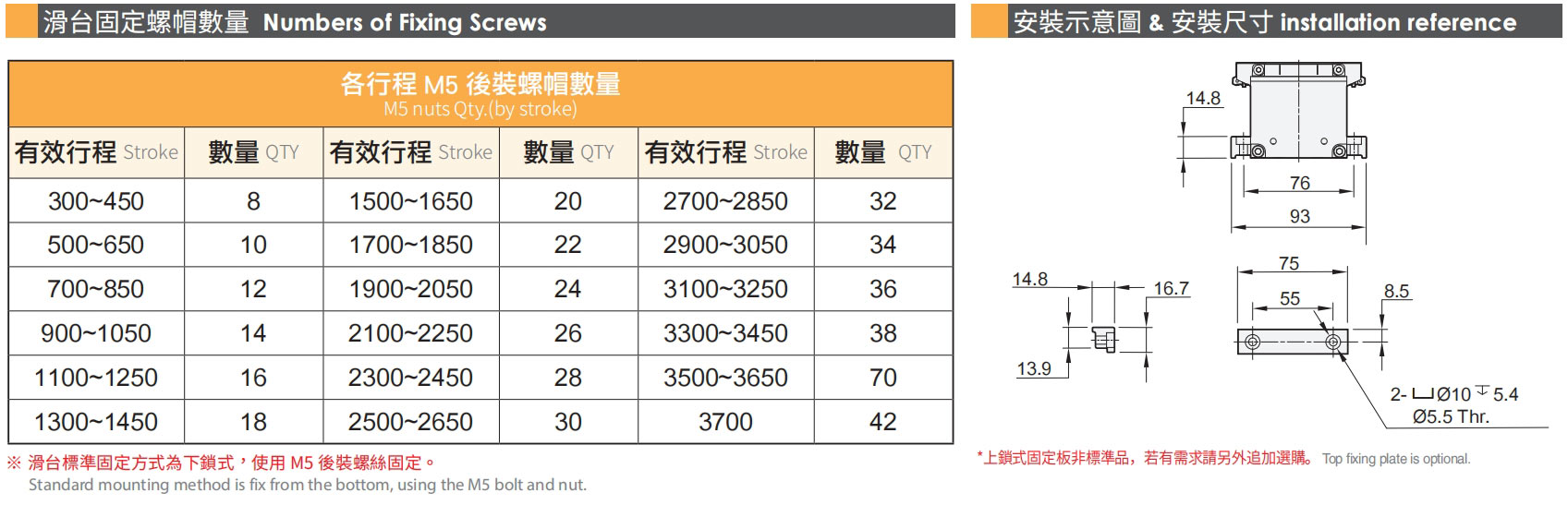 滑台固定螺帽数量.jpg