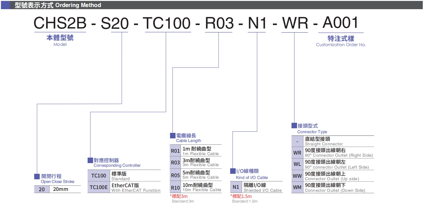 型号表示方式.png