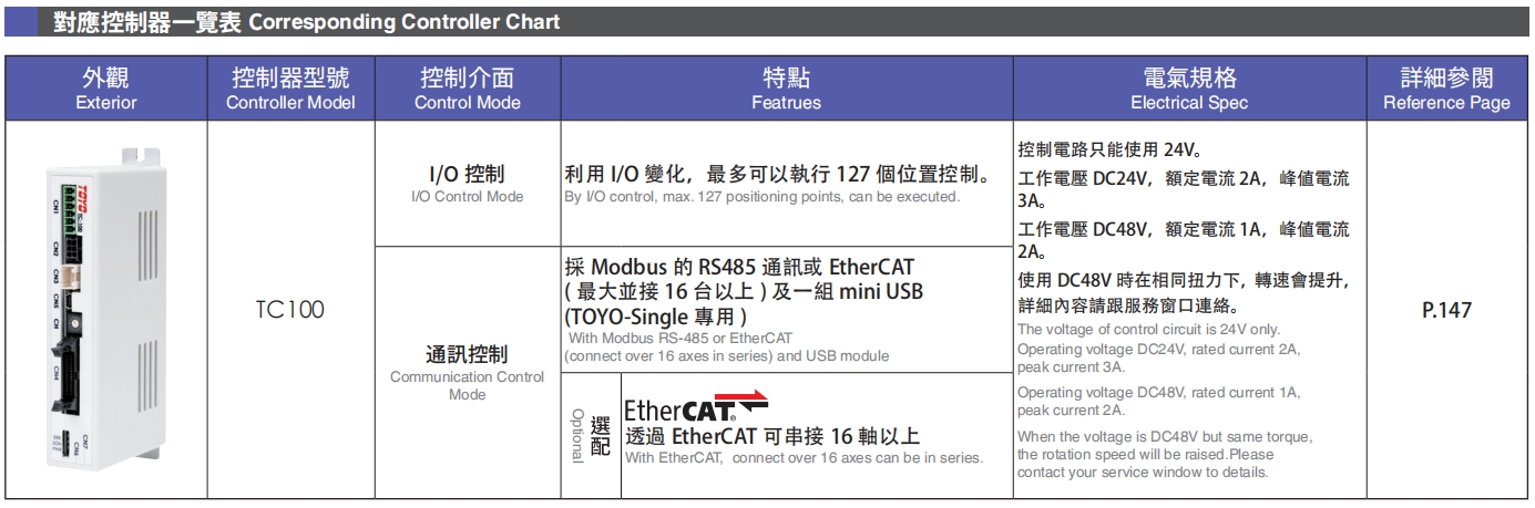 对应控制器一览表.png