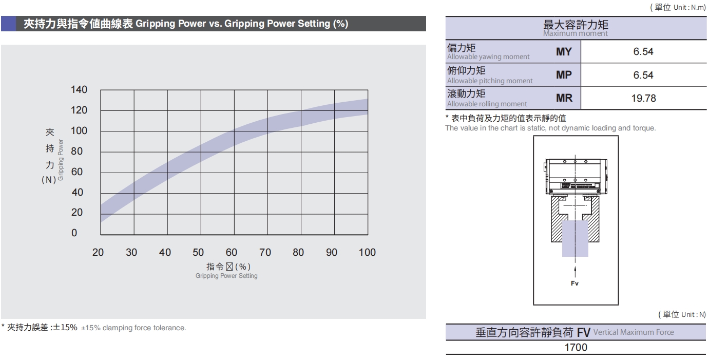 夹持力与指令值曲线表.png