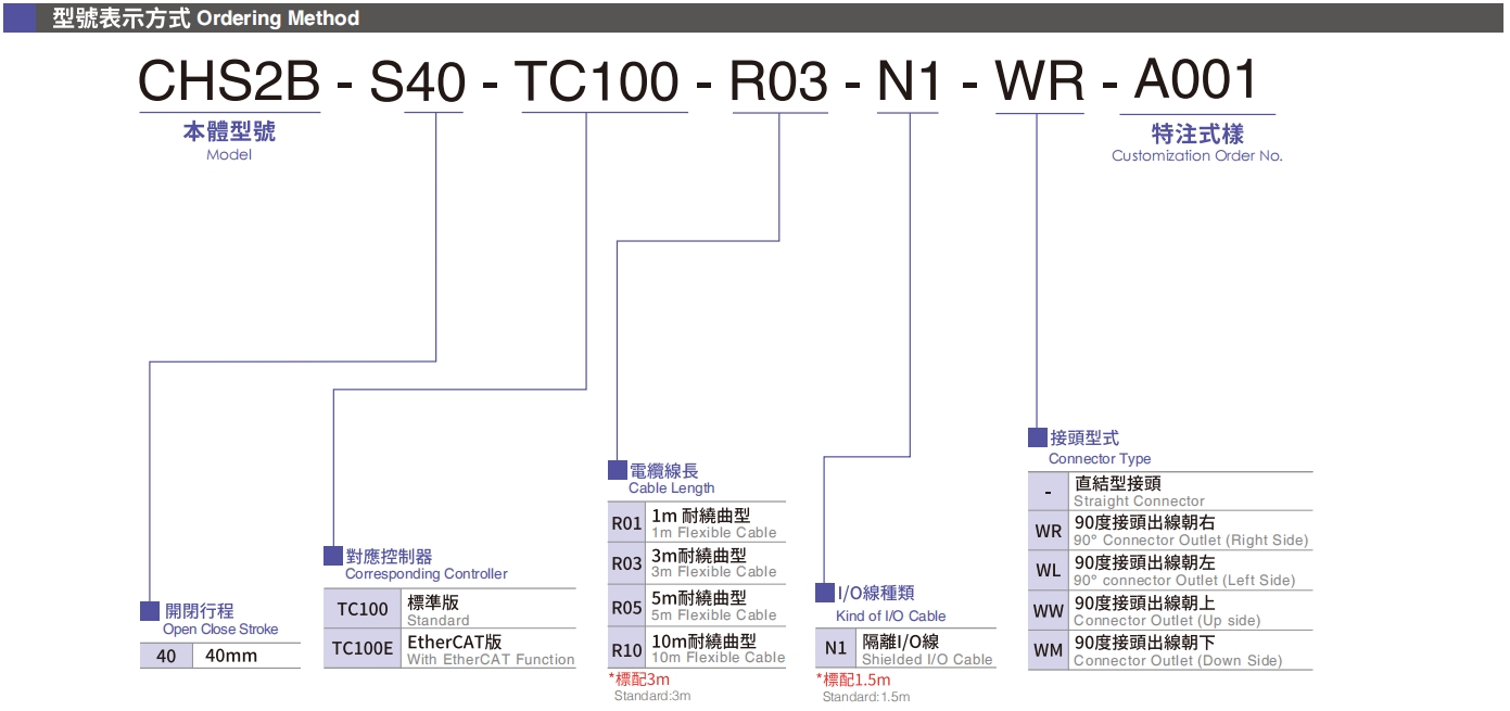 型号表示方式.png