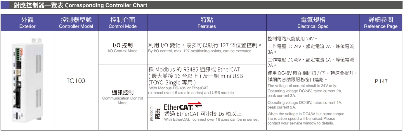 对应控制器一览表.png