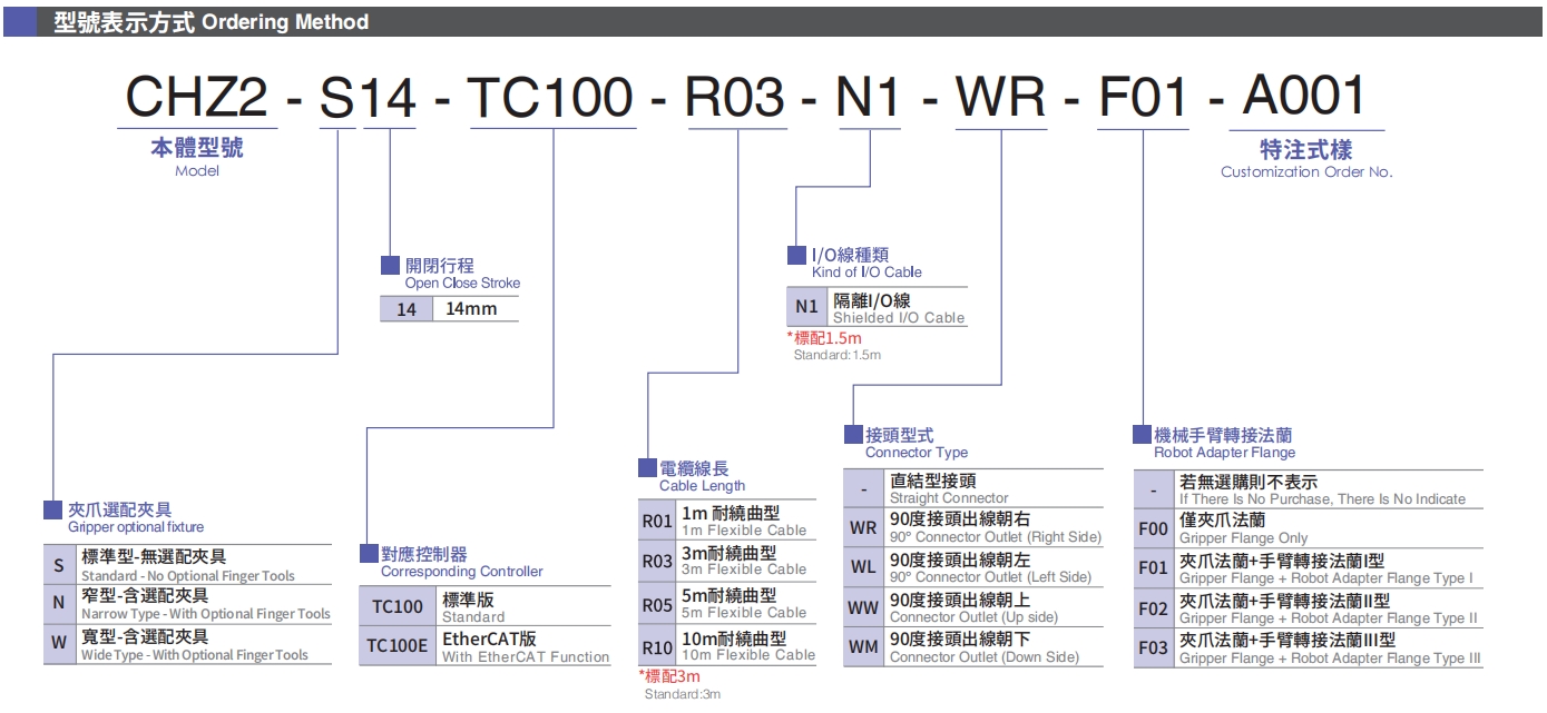 型号表示方式.png