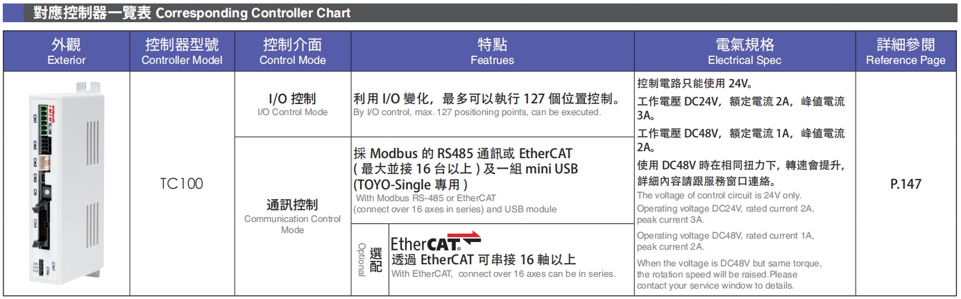 对应控制器一览表.png