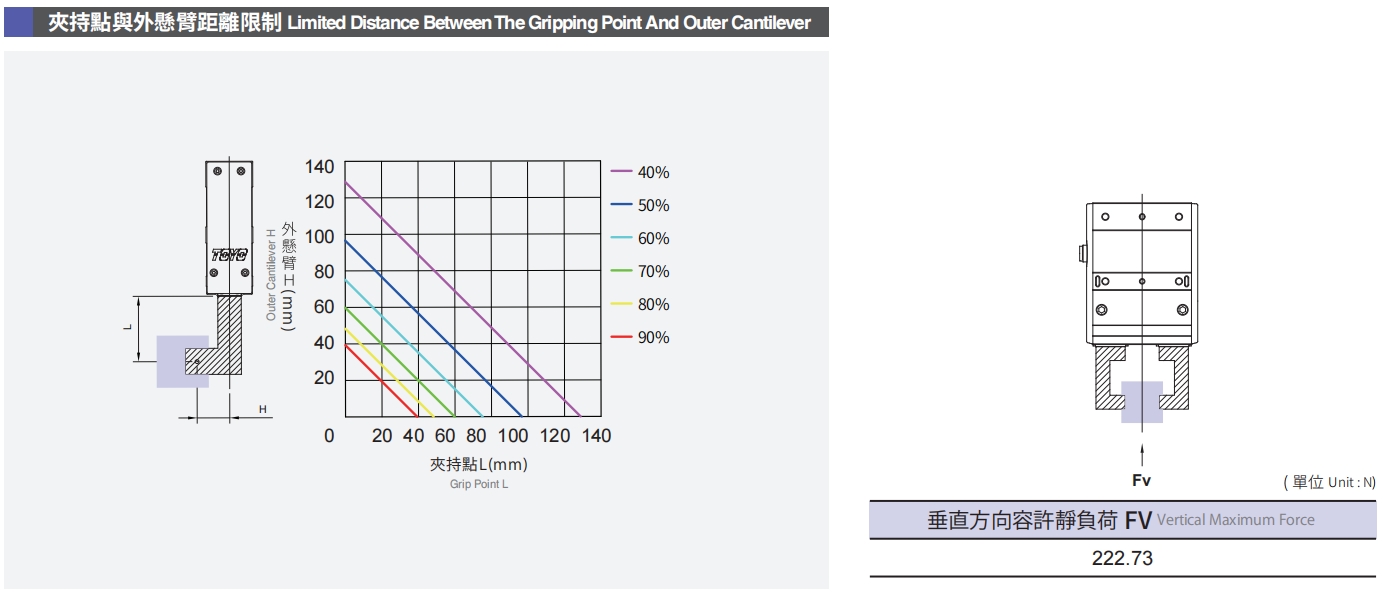 夹持点与外悬臂距离限制.png