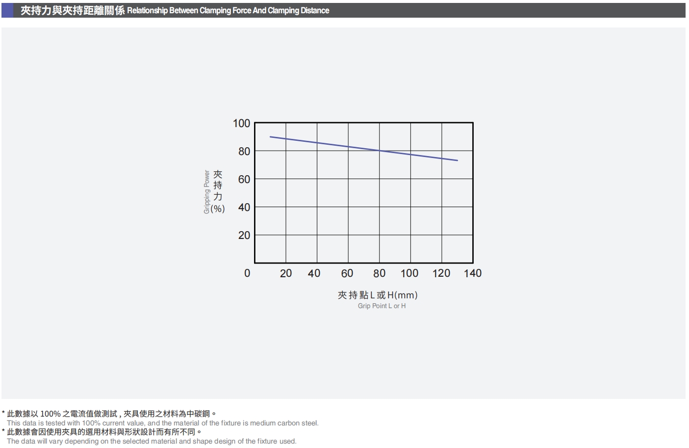 夹持力与夹持距离关系.png