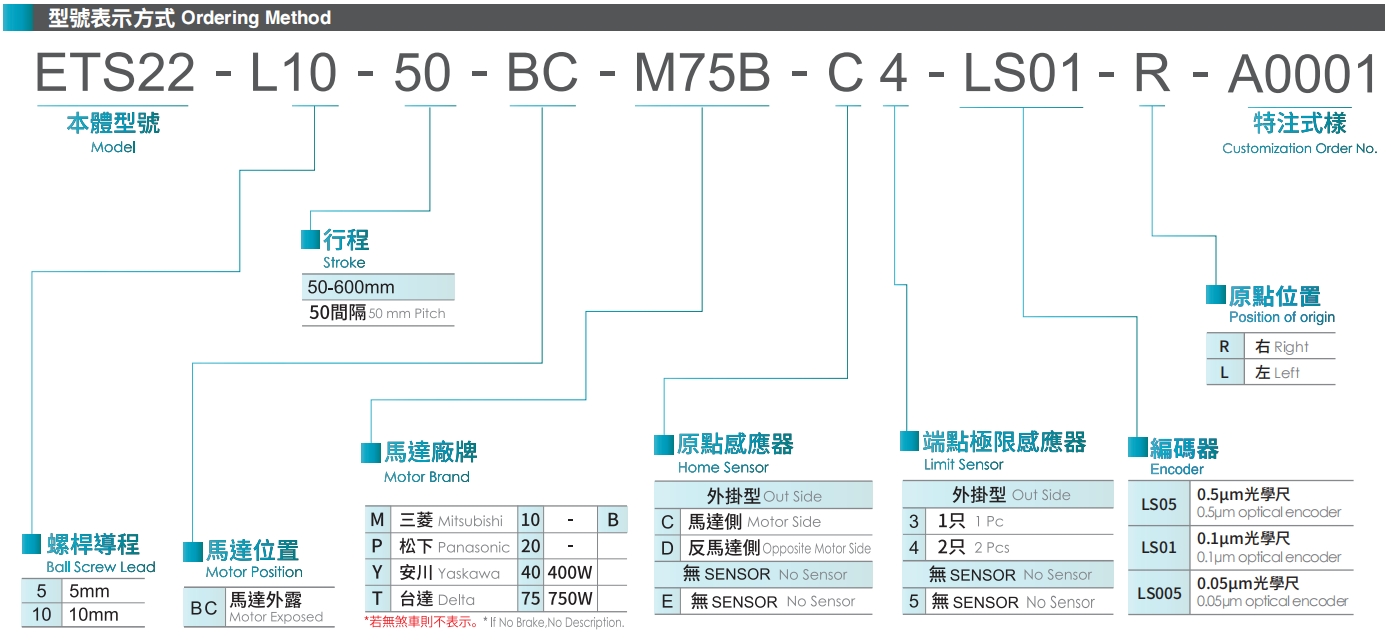 型号表示方式.png