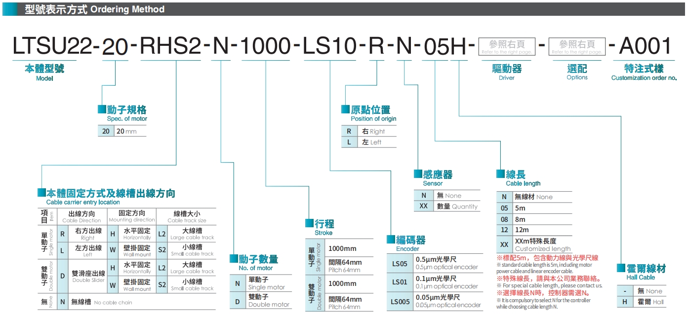 型号表示方式.png