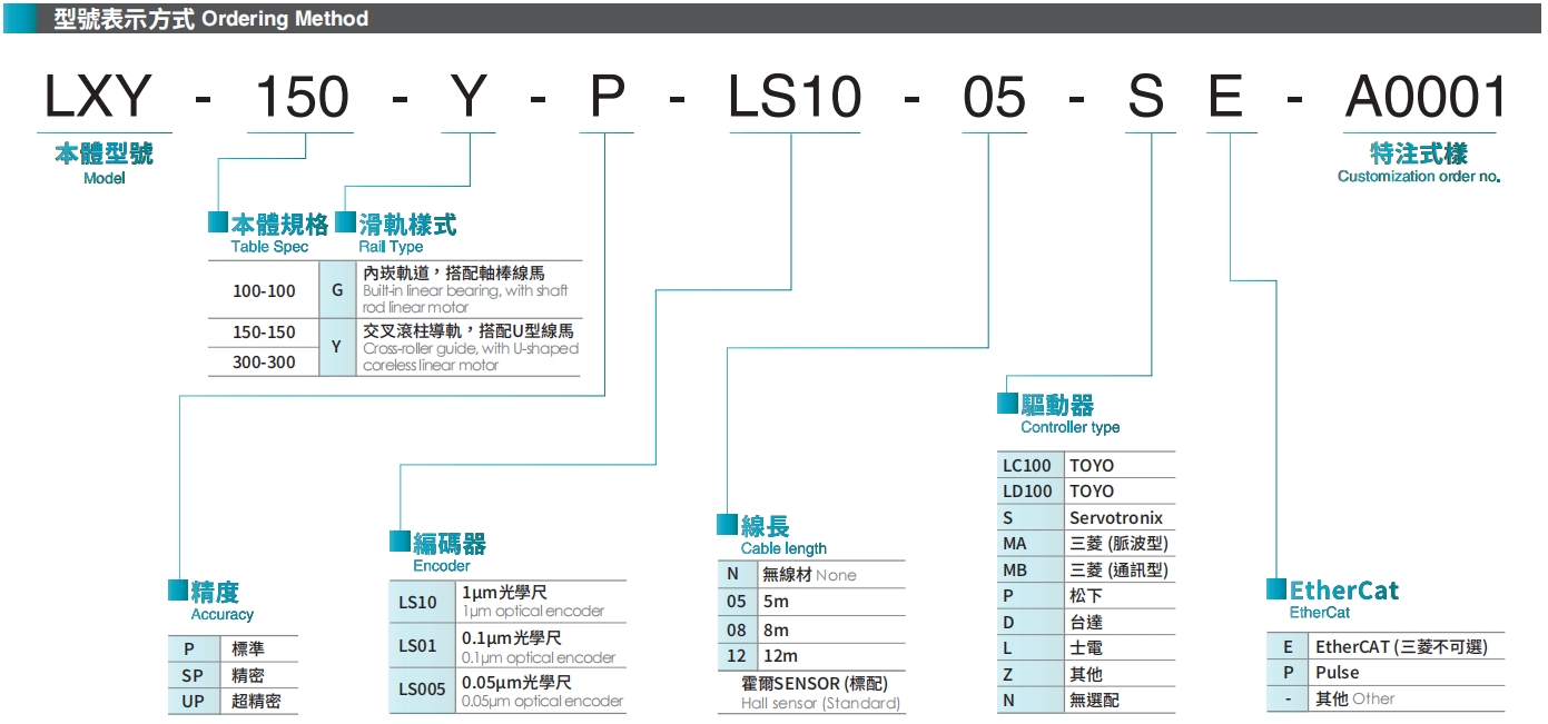 型号表示方式.png