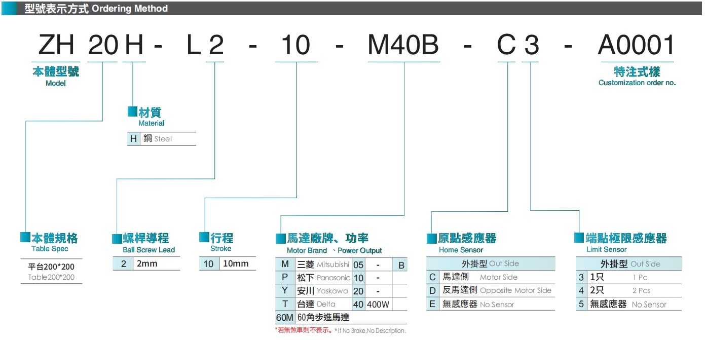 型号表示方式.png