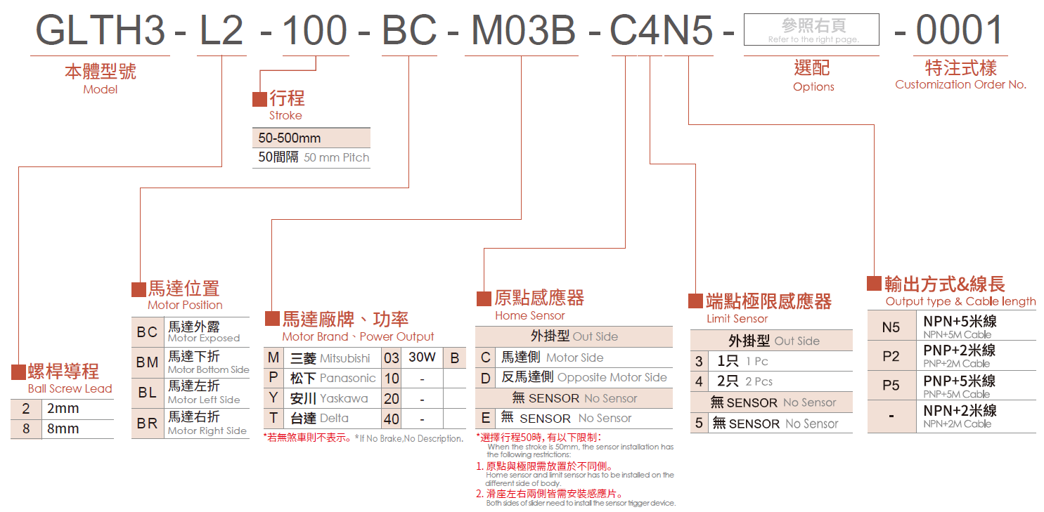 3.型号表示方式.png