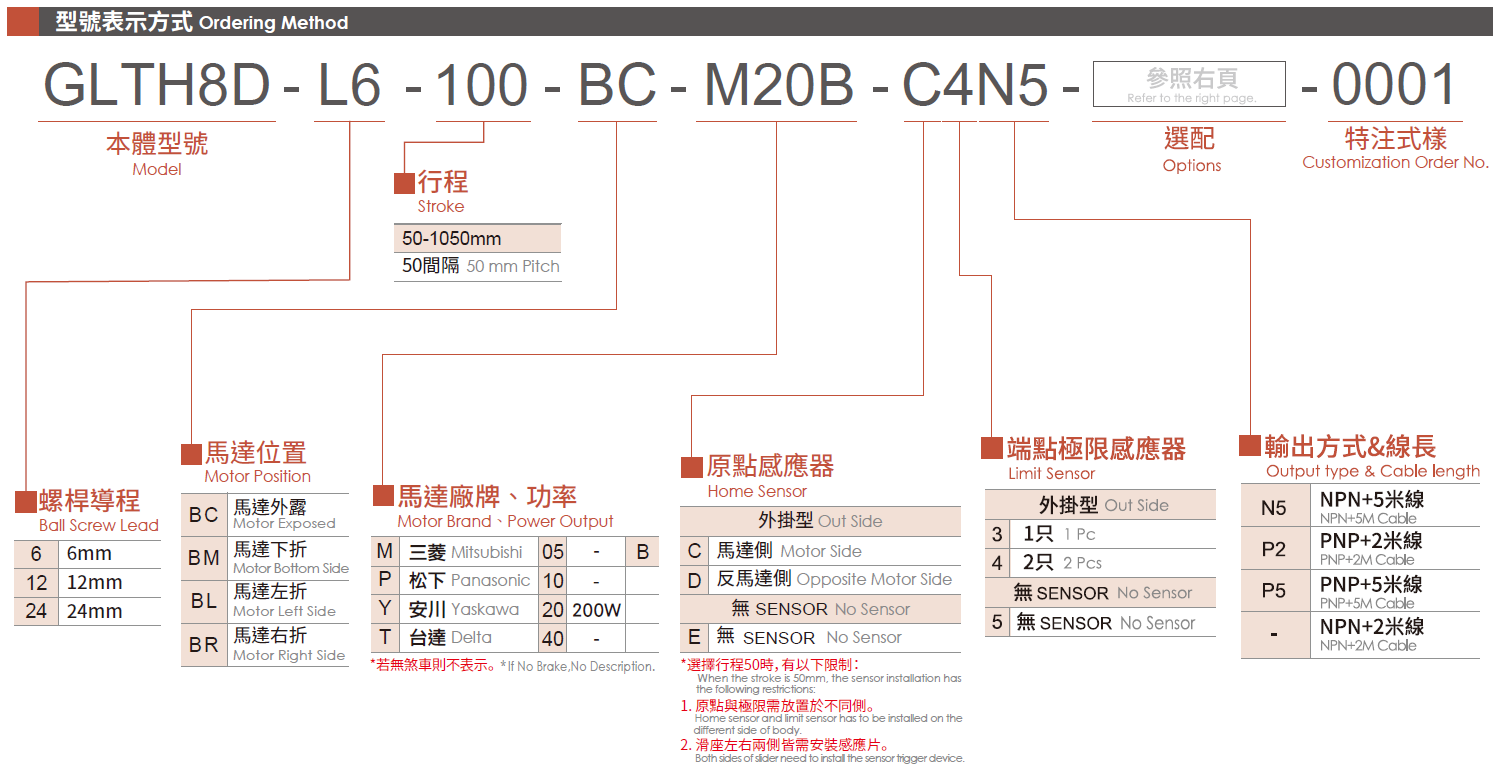 3.型号表示方式（马达200W）.png