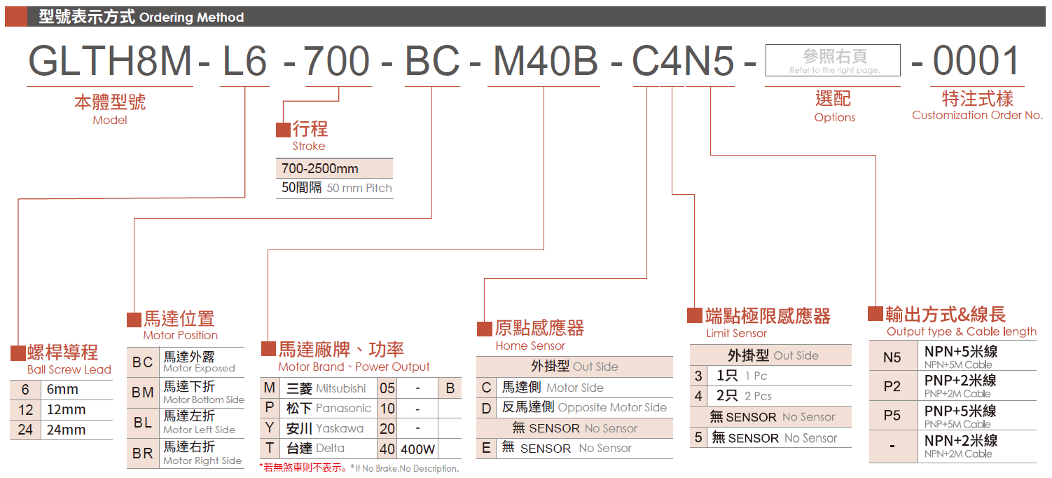 3.型号表示方式（马达400）.png