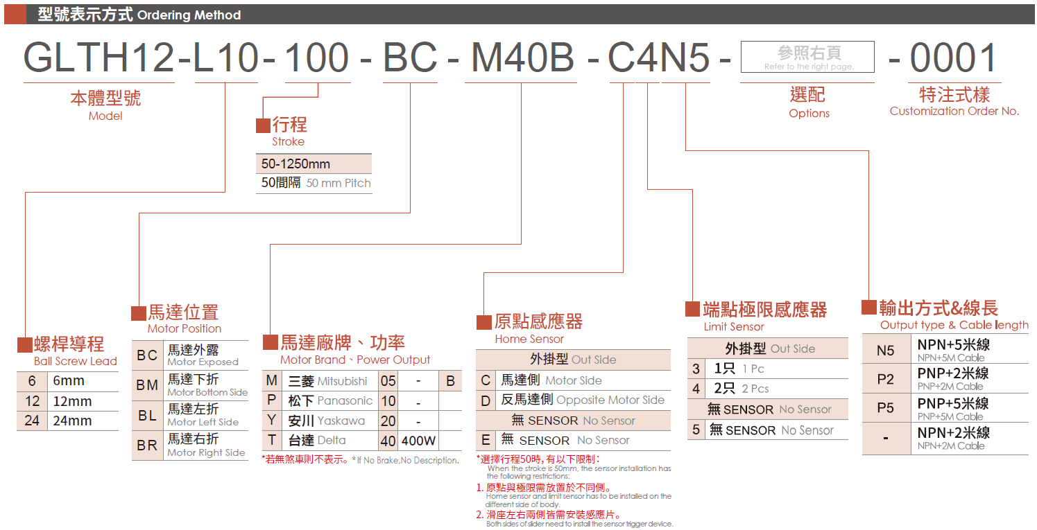 3.型号表示方式.png
