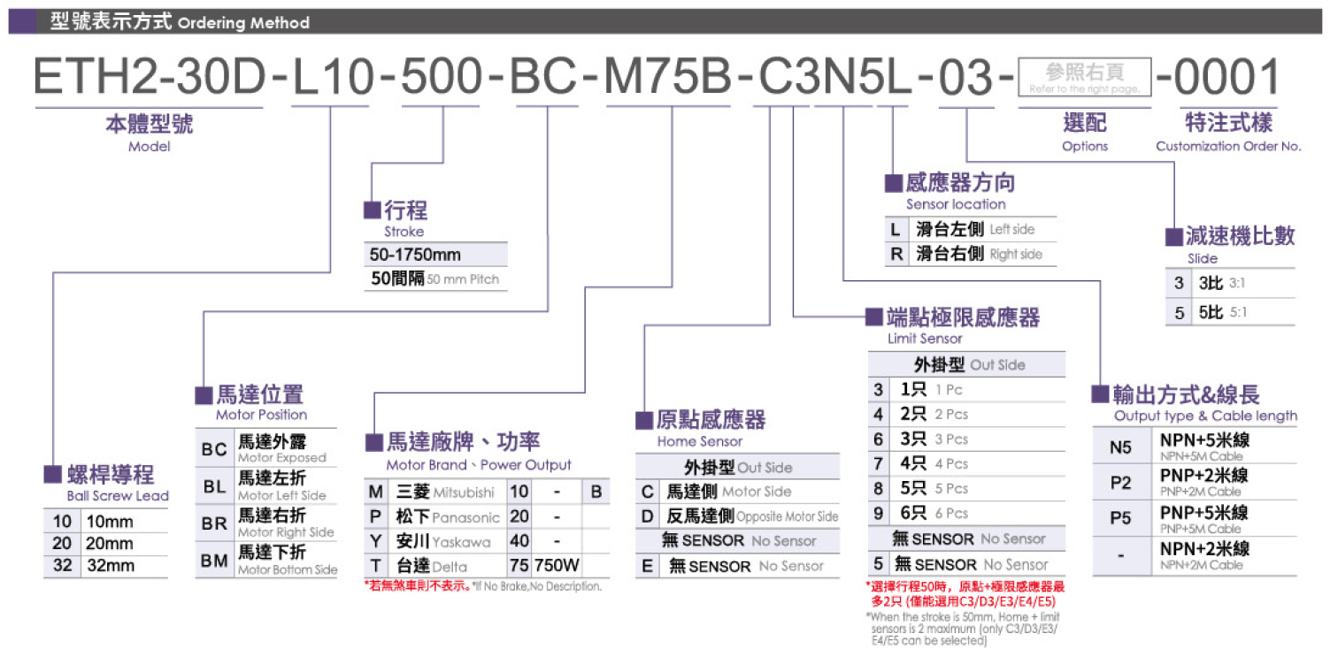 3.型号表示方式（马达750W）.png