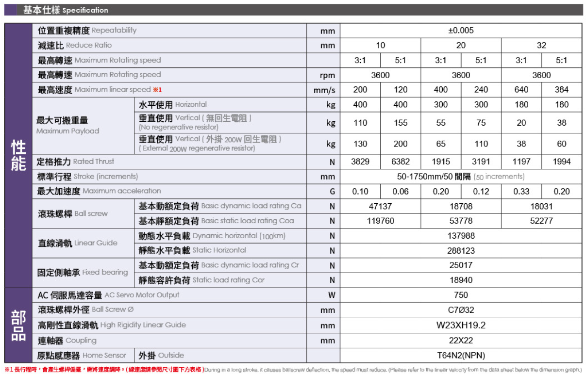 4.基本仕样（马达750W）.png