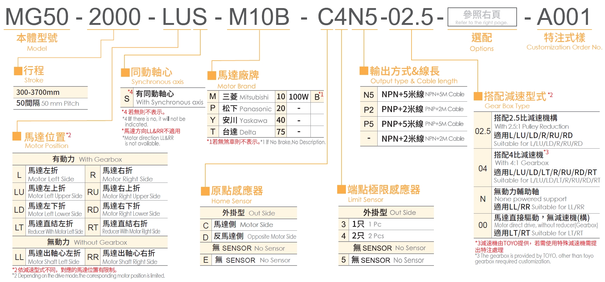 3、型号表示方式.png