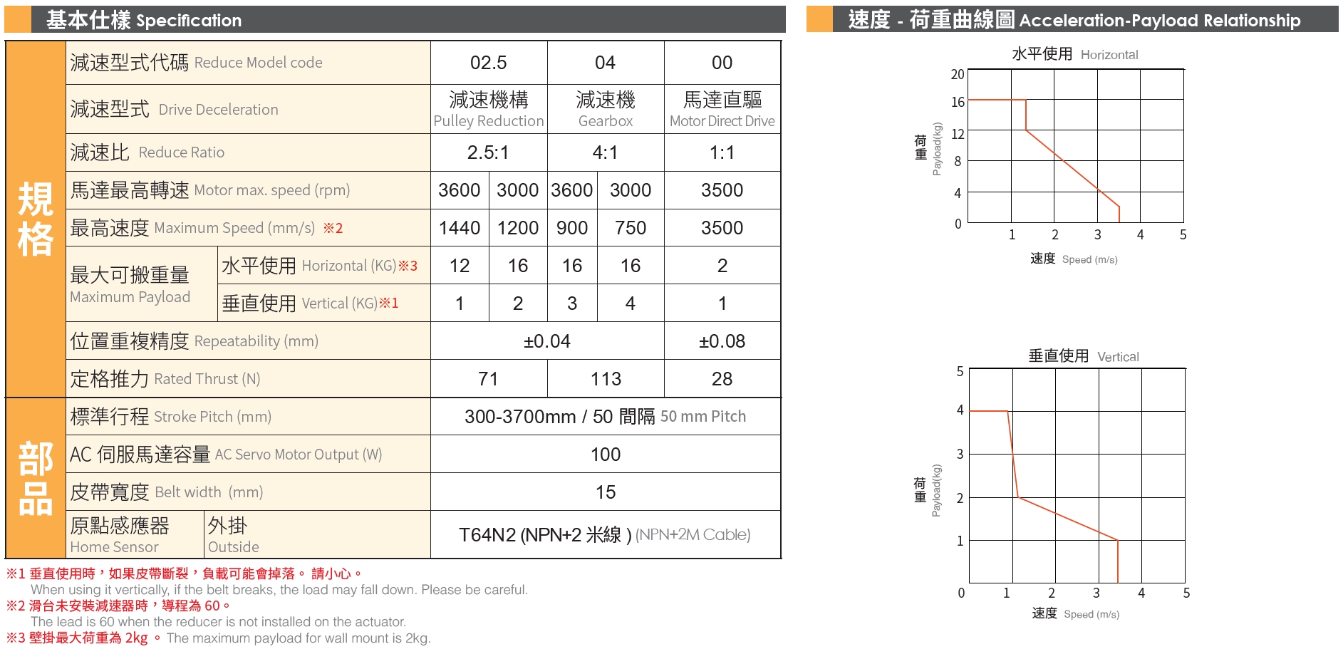 4、基本式样.png
