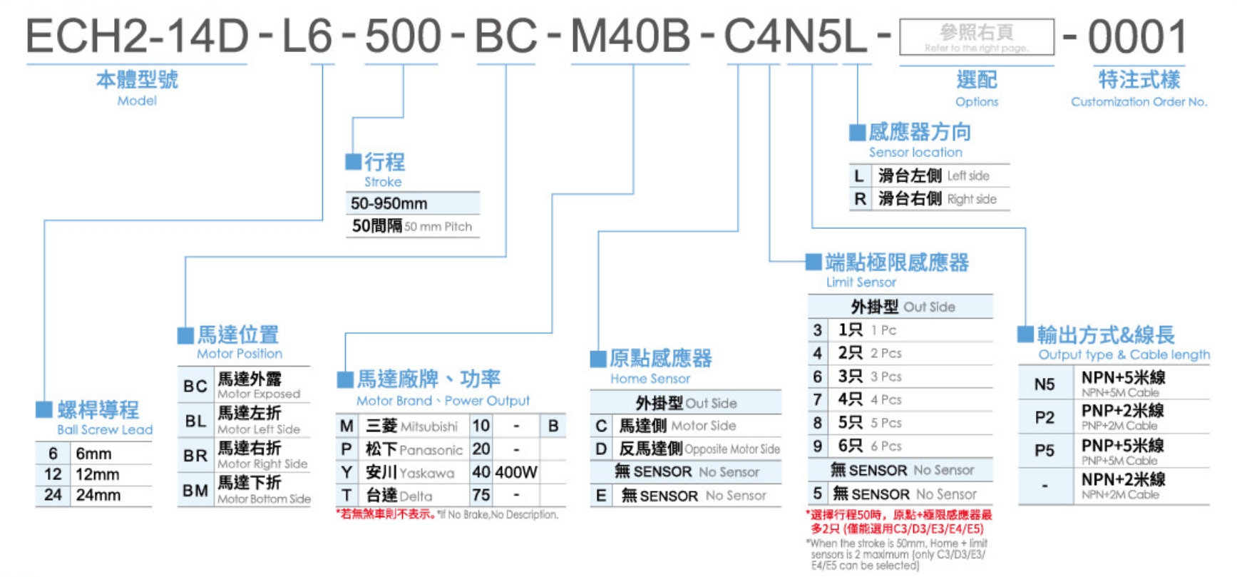 3、型号表示方式.png
