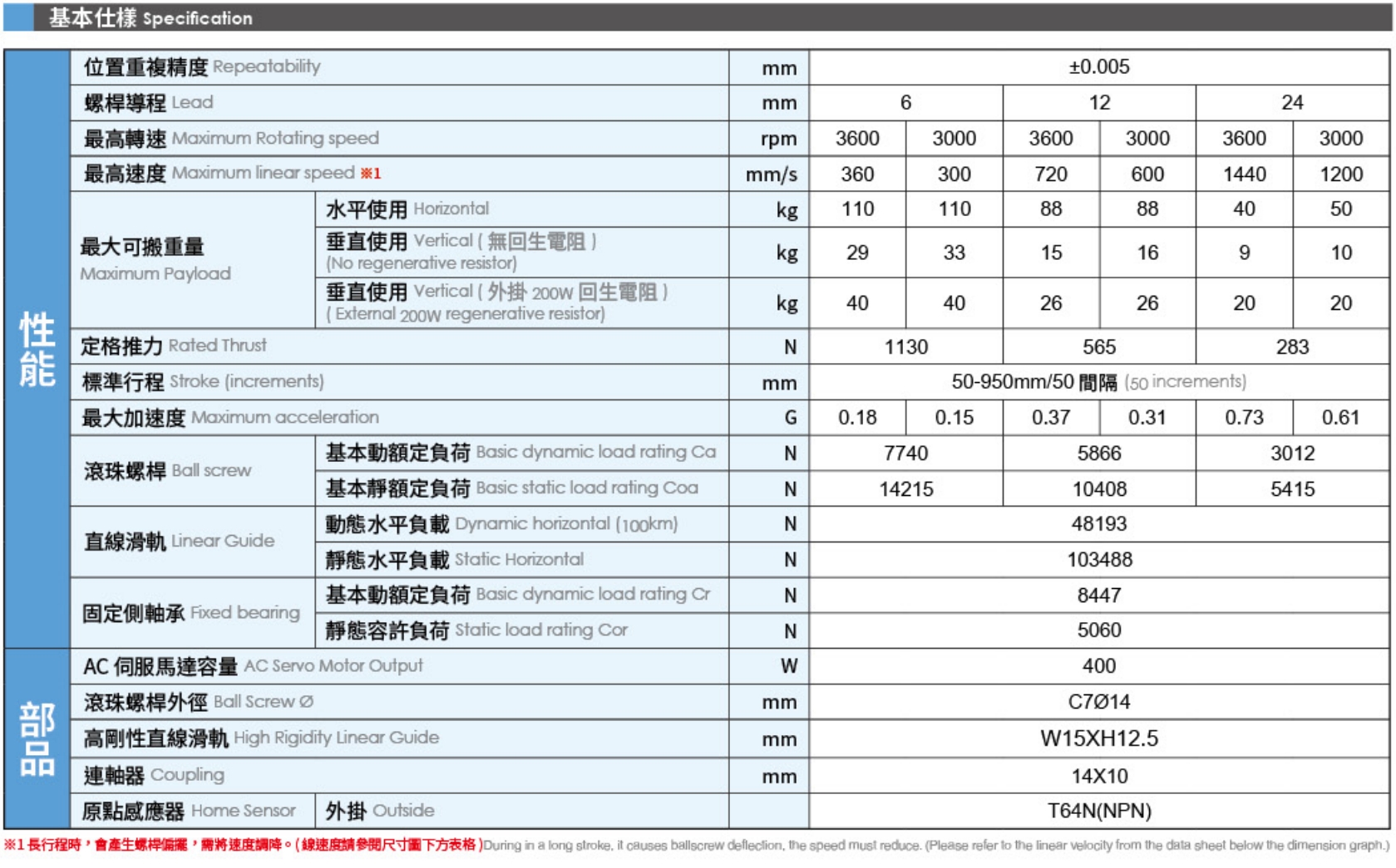 4、基本式样.png