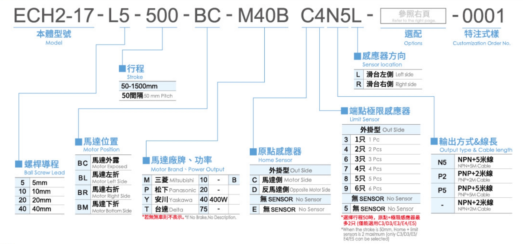 3、型号表示方式.png