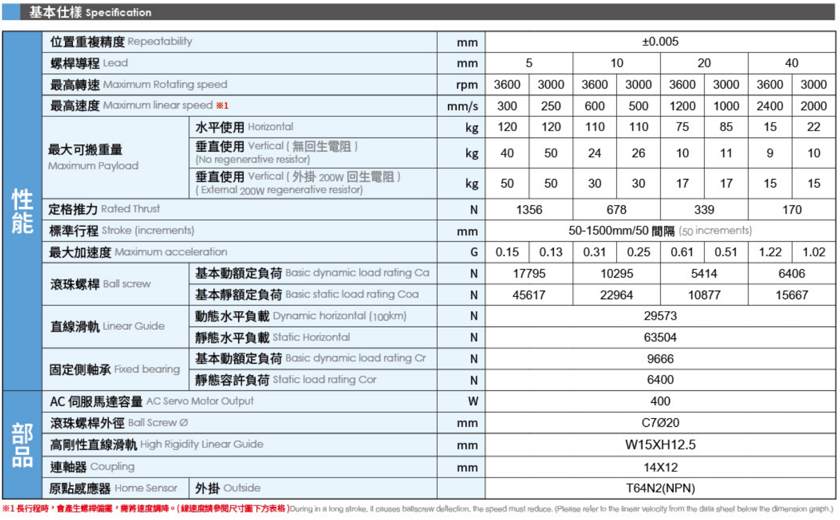 4、基本式样.png